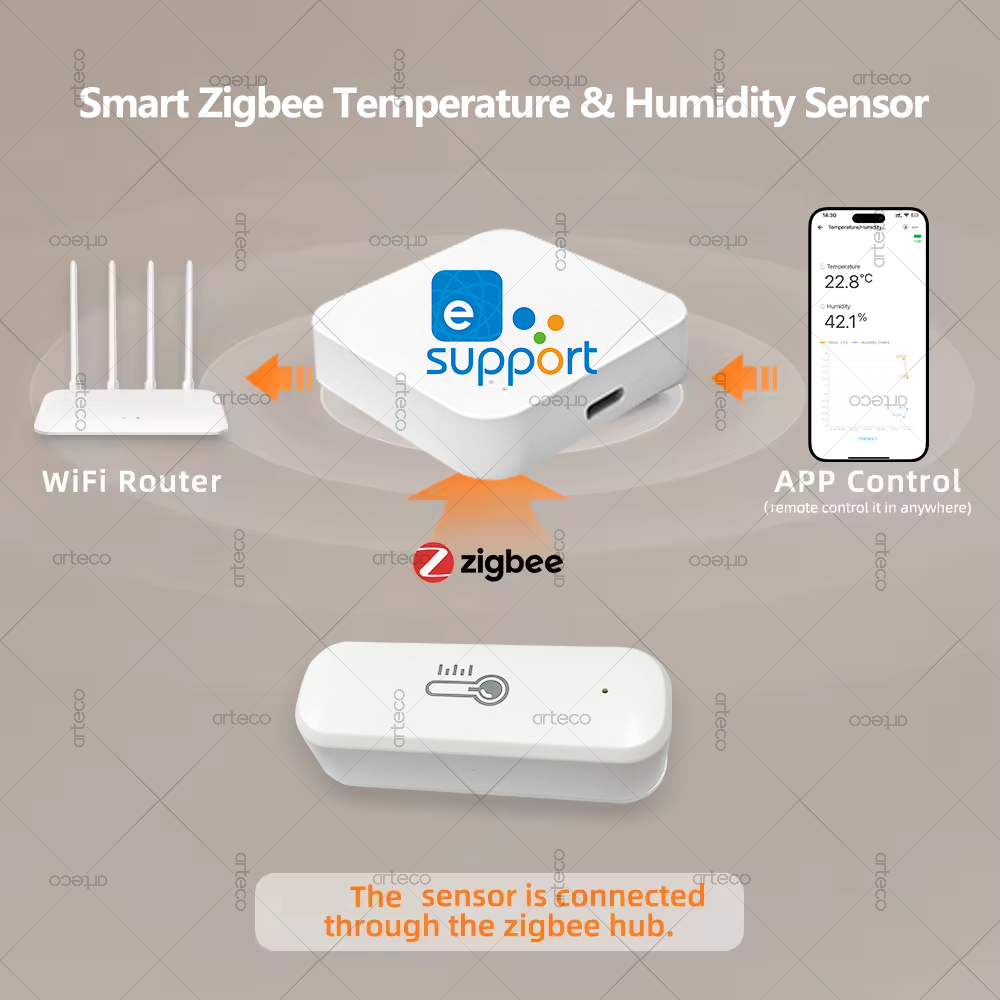 Zigbee Temperature And Humidit - đánh giá và giá Smart Home News