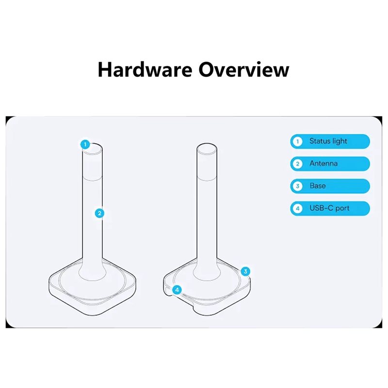 Home Assistant Connect ZBT-2 C - đánh giá và giá Smart Home Or Smart Home