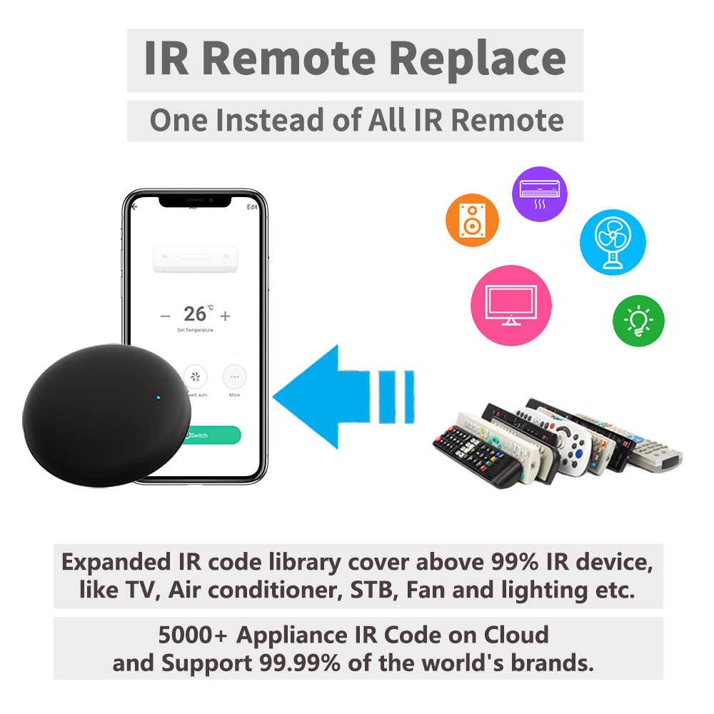Tuya WiFi IR Remote For Smart  - đánh giá và giá Smart Home Google Assistant