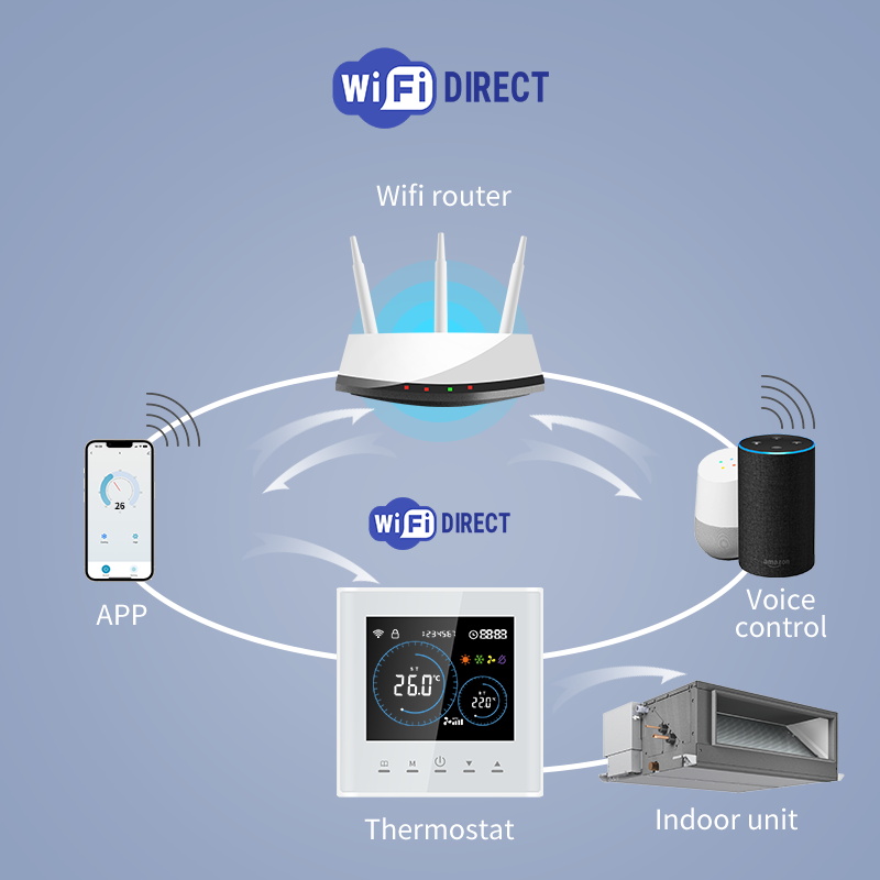 Smart Wifi Thermostat for AC E - đánh giá và giá Smart Home Furniture