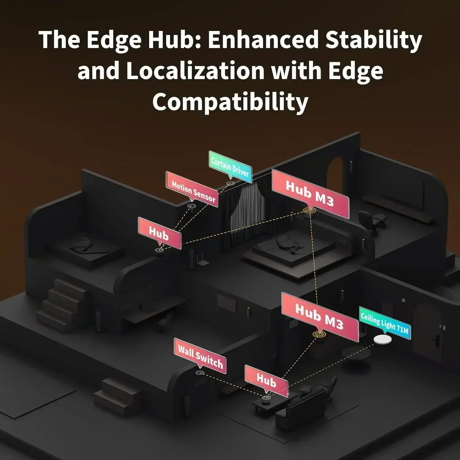 Hub M3 Wireless Z igbee 3.0 Wi - đánh giá và giá Smart Home Hub Apple