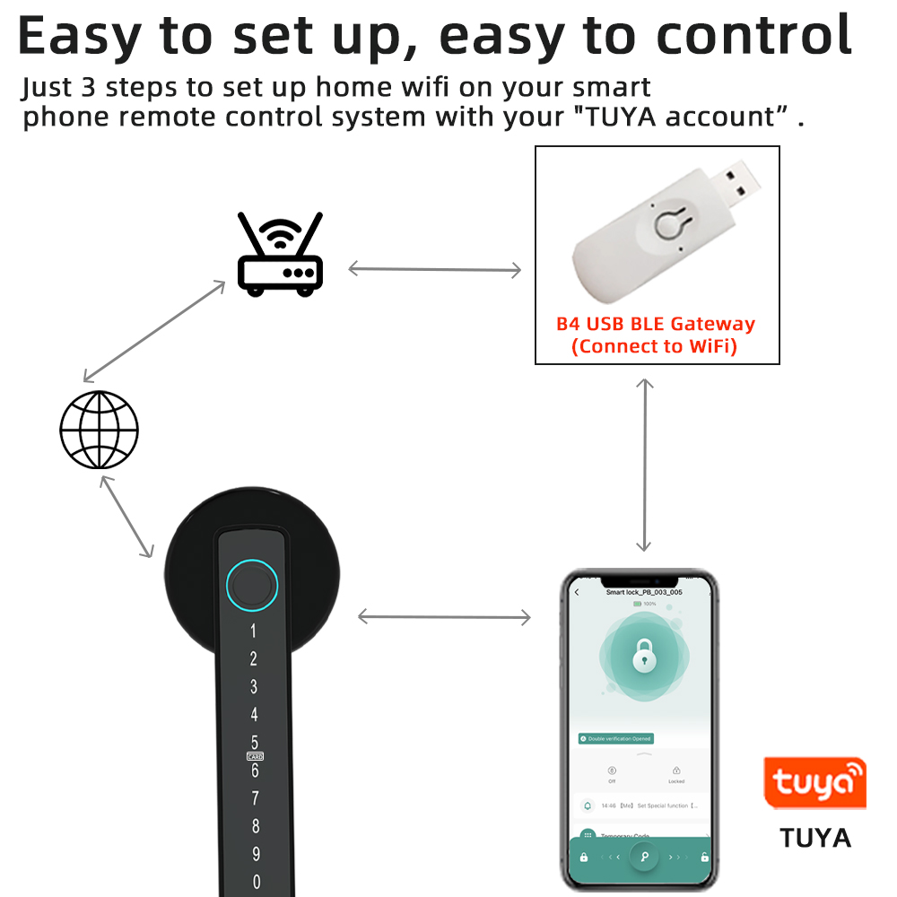 RAYKUBE M5 Tuya BLE Smart Fing - đánh giá và giá Smart Home Keyestudio