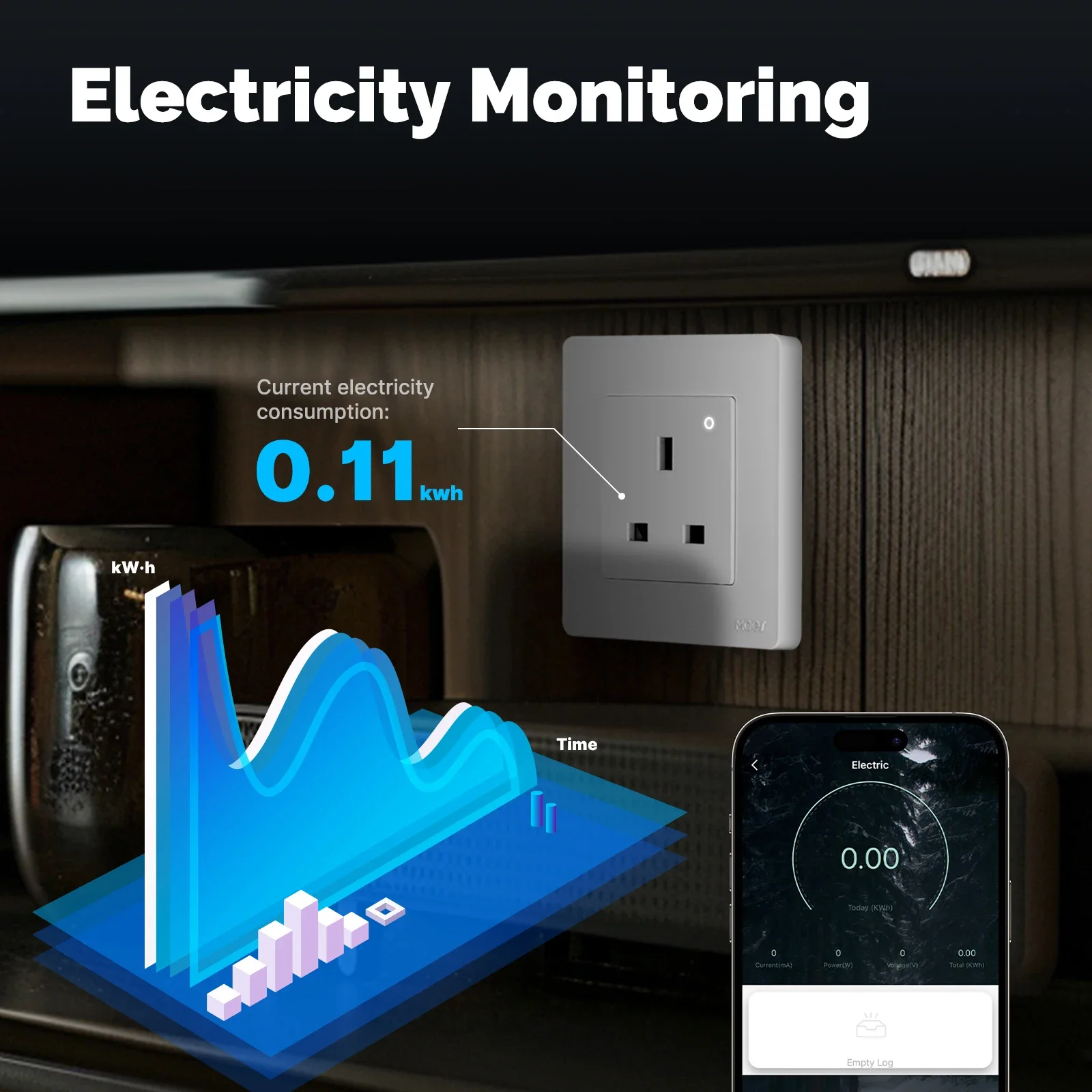 MOES Tuya ZigBee Smart Socket  - đánh giá và giá Smart Home Or Smart Home