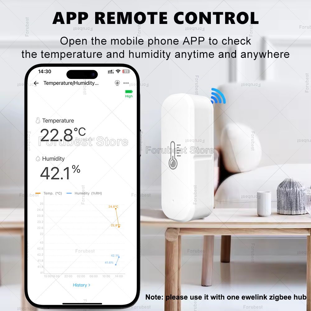 ZigBee Temperature And Humidit - đánh giá và giá Smart Home News