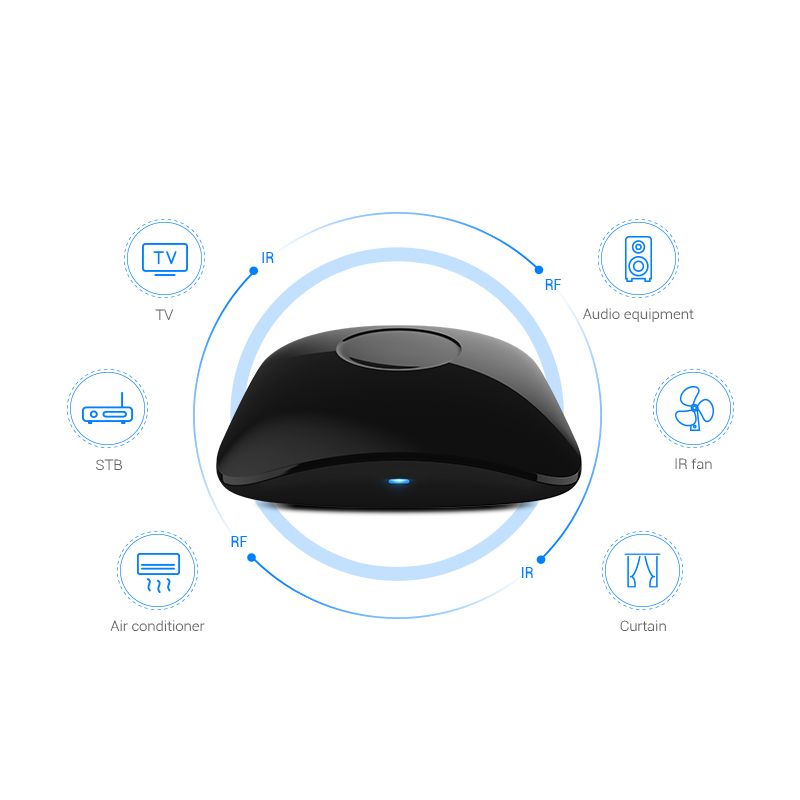 Broadlink RM4 Pro Điều Khiển T - đánh giá và giá Smart Home Miniature