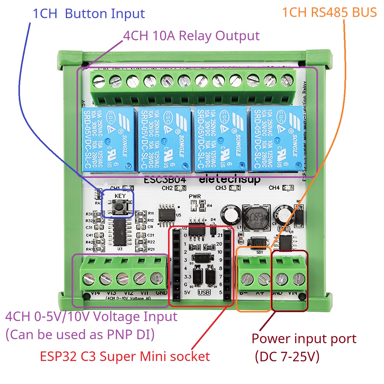 Smart Home IOT Simple PLC Mini - đánh giá và giá Smart Home With Plc