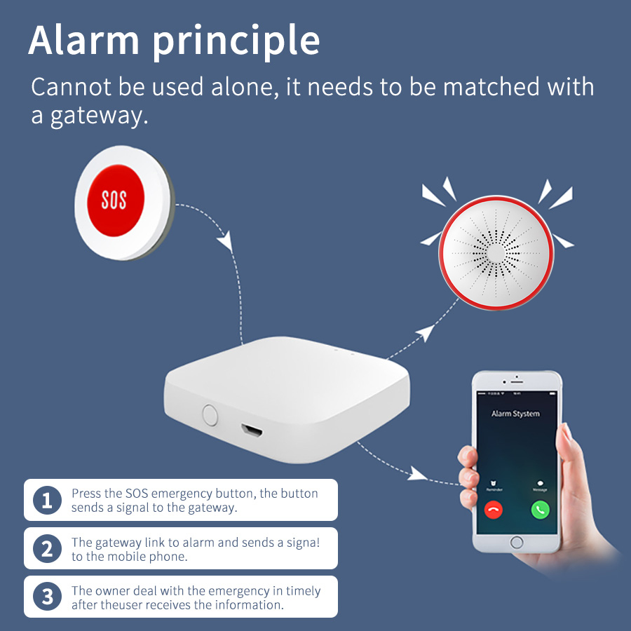 Tuya Zigbee SOS Button Smart S - đánh giá và giá Smart Home Google Assistant
