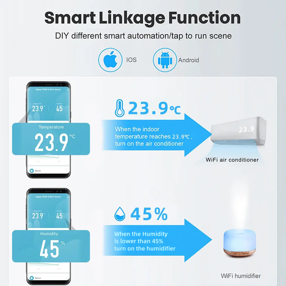 Tuya WiFi/ZigBee Temperature a - đánh giá và giá Smart Home Google Assistant