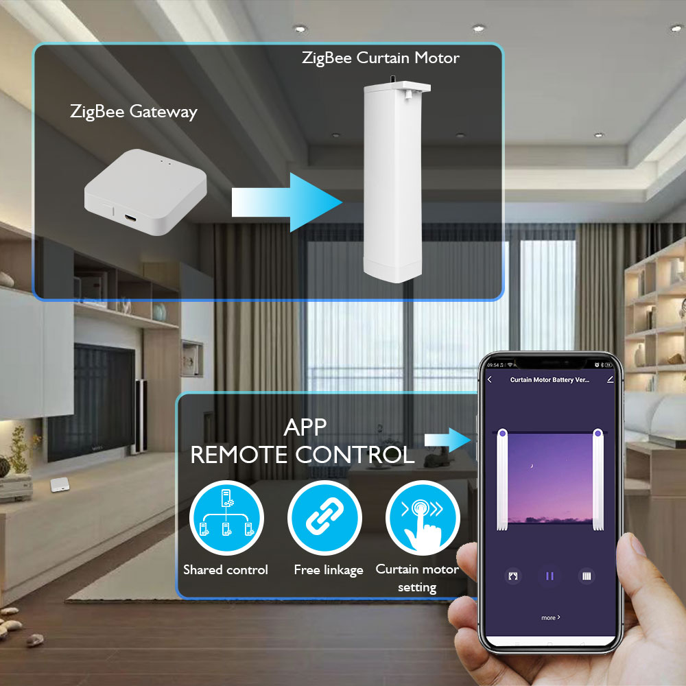 Tuya Battery Electric Curtain  - đánh giá và giá Smart Curtain Robot
