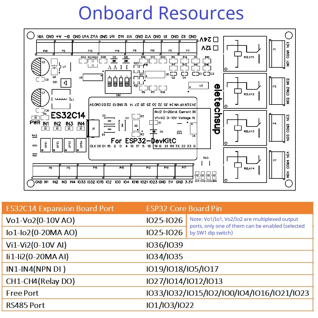 DC 12V 24V ESP32 Expansion Boa - đánh giá và giá Smart Home With Plc