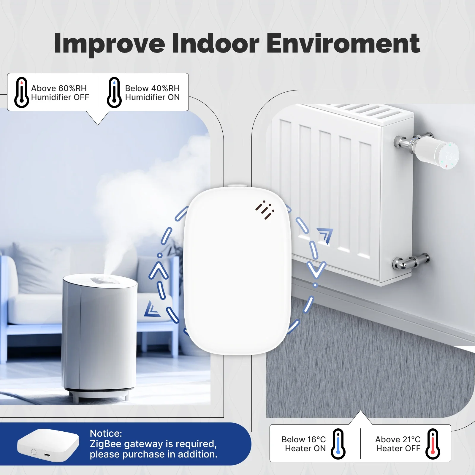 MOES Tuya Zigbee Smart Tempera - đánh giá và giá Smart Home Furniture