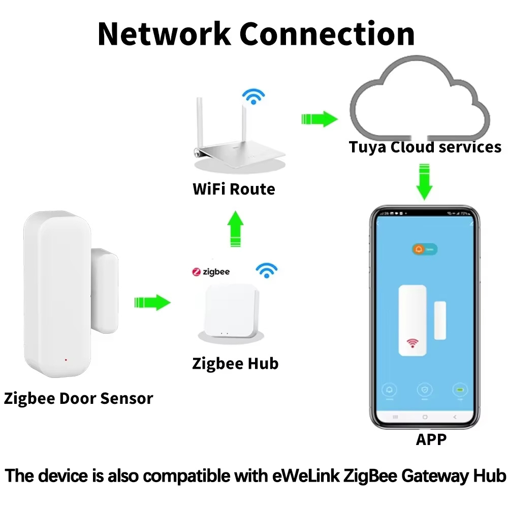 ZigBee Door Window Sensor Wire - đánh giá và giá Smart Home Google Assistant