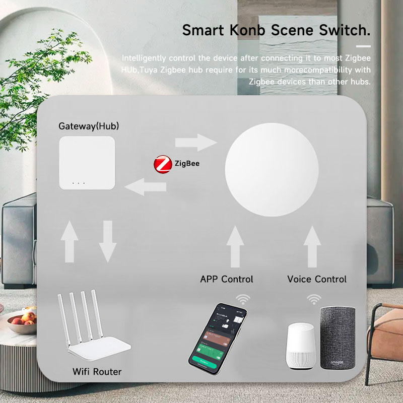 Zigbee3.0 2MQTT Smart Button S - đánh giá và giá Smart Home Keyestudio