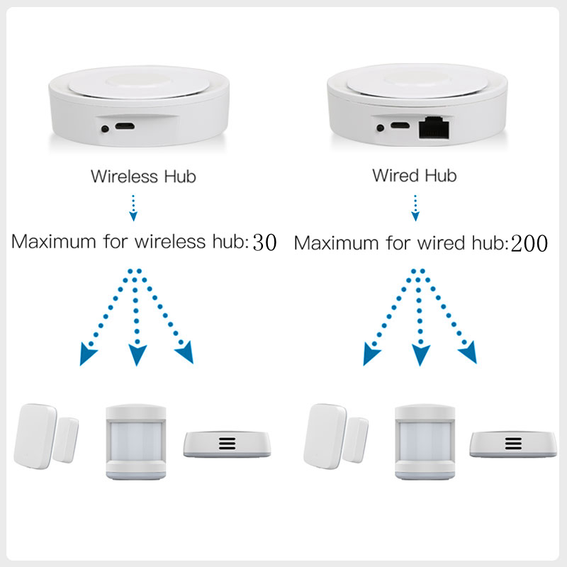 Tuya ZigBee Thông Minh Cửa Ngõ - đánh giá và giá Smart Home Hub Apple